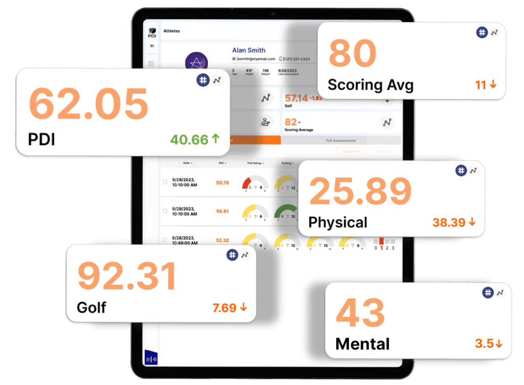 PDI athlete dashboard showing physical, golf, and mental scores